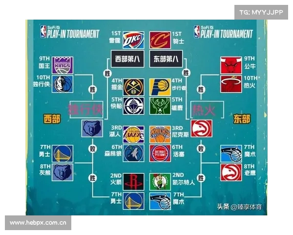 NBA附加赛明天4月19日赛程:热火PK老鹰,独行侠PK灰熊 NBA附加赛明天4月19日赛程:热火PK老鹰,独行侠PK灰熊